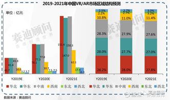 2019-2021年中國ICT重點(diǎn)領(lǐng)域市場(chǎng)預(yù)測(cè)與展望——聚焦軟件產(chǎn)業(yè)與數(shù)字文化創(chuàng)意開發(fā)