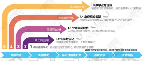 炎黃盈動攜手金山辦公，低代碼PaaS平臺共筑數字化新生態