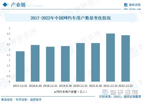 2023年中國網(wǎng)約車行業(yè)全景速覽 新能源汽車與自動駕駛加速推廣，多元化服務模式拓展與技術驅(qū)動轉(zhuǎn)型